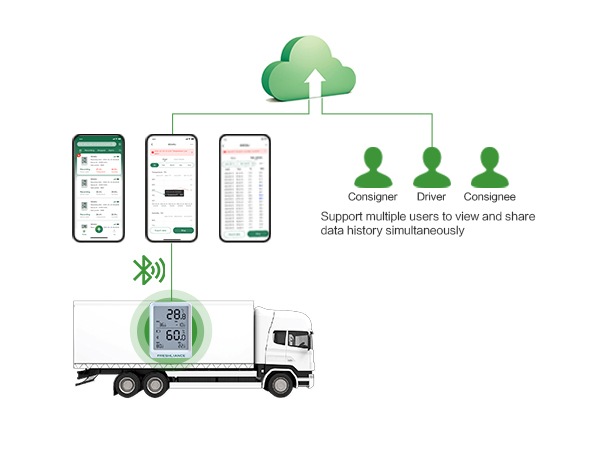 temperature-monitoring-during-shipment2.jpg