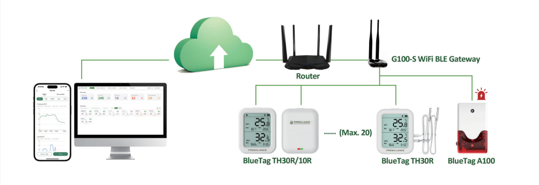 real-time-temperature-and-humidity-monitoring-for-steel-foundry2.png