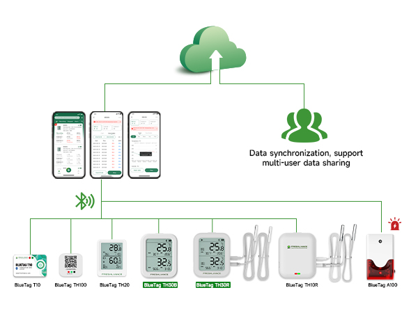 temperature-and-humidity-monitoring-solution-in-chicken-house2.png